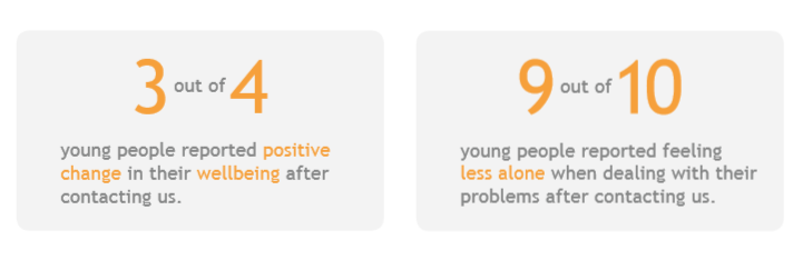 The evaluation showed the difference we make to young lives.