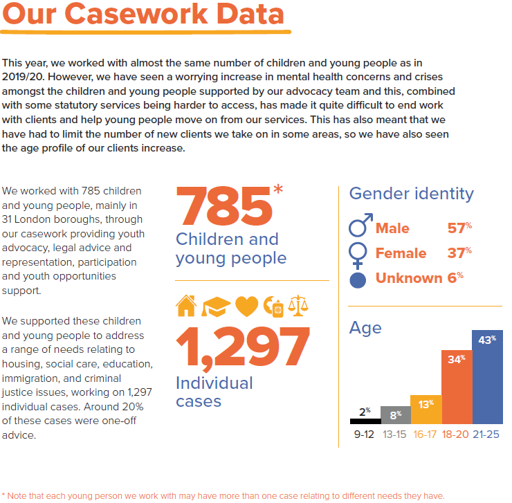 Our casework data